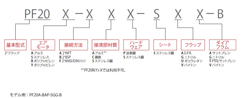 ダイアフラムポンプ<br/>EXPシリーズ　2